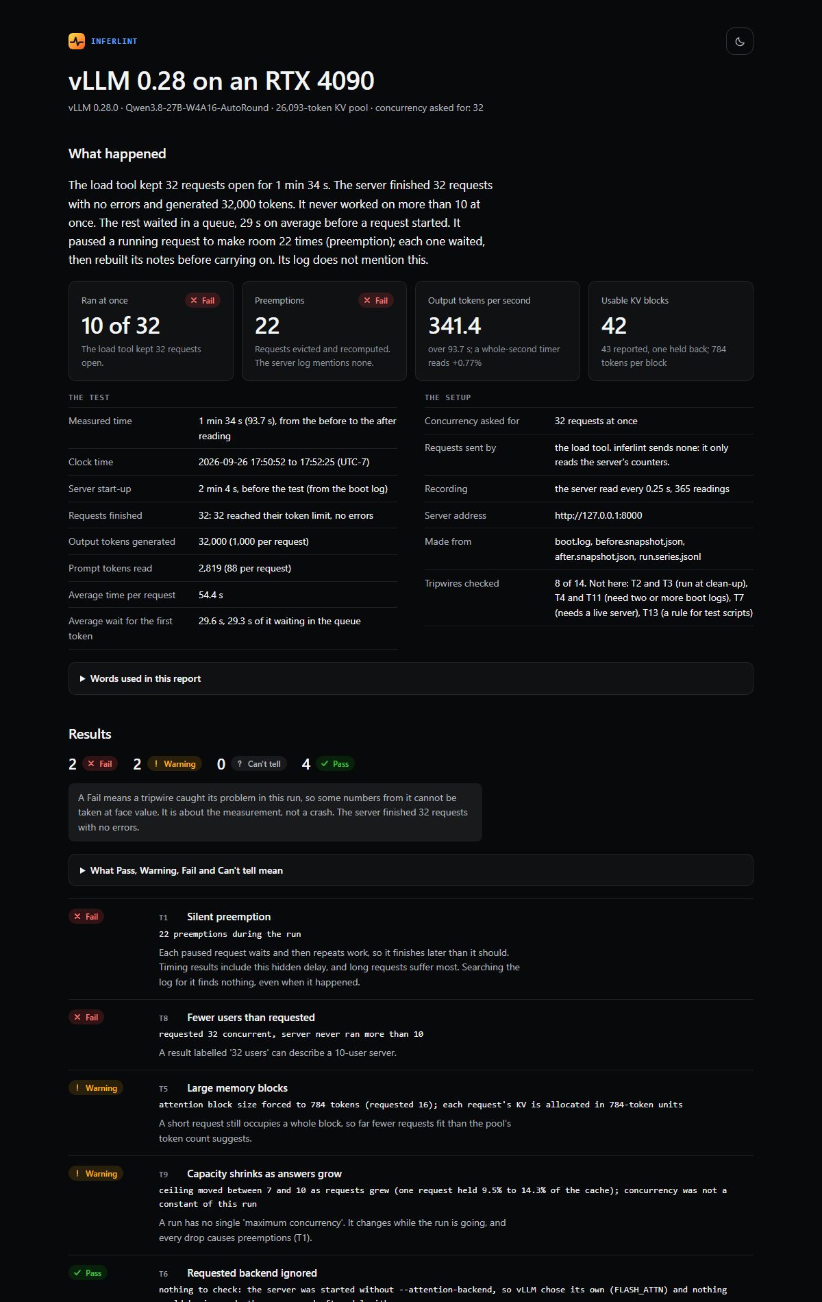 An earlier inferlint report for a vLLM run on the RTX 4090 GPU family, showing achieved concurrency and preemptions